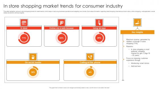 In Store Shopping Market Trends For Consumer Industry Ideas Pdf