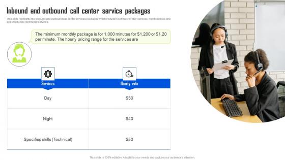 Inbound And Outbound Call Center Service Packages BPO Center Business Plan Mockup Pdf