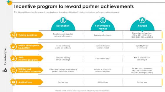 Incentive Program To Reward Partner Achievements Partner Relationship Ppt Sample Incentive Program To Reward Partner Achievements Partner Relationship Ppt Sample