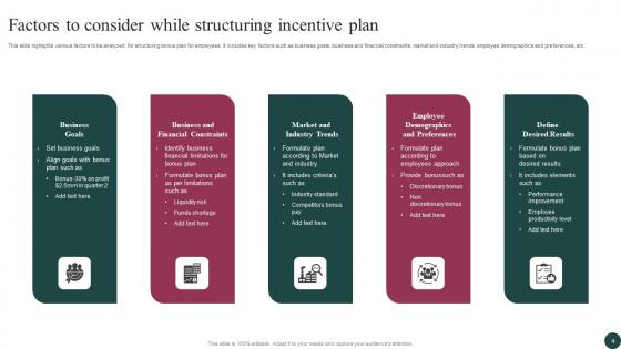 Incentive Structure Ppt Powerpoint Presentation Complete Deck With Slides