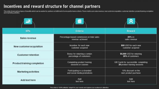 Incentives And Reward Structure For Channel Partners Cooperative Sales Tactics Guidelines Pdf