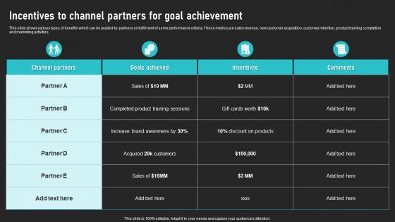 Incentives To Channel Partners For Goal Achievement Cooperative Sales Tactics Portrait Pdf