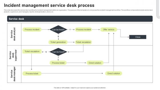 Incident Management Service Desk Process Template Pdf Incident Management Service Desk Process Template Pdf