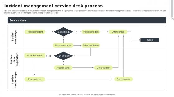 Incident Management Service Desk Process Template Pdf