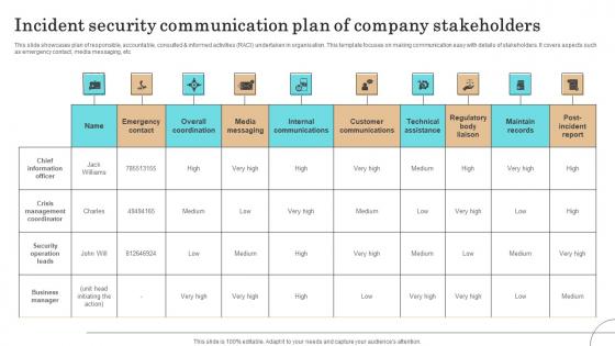 Incident Security Communication Plan Of Company Stakeholders Pictures Pdf Incident Security Communication Plan Of Company Stakeholders Pictures Pdf