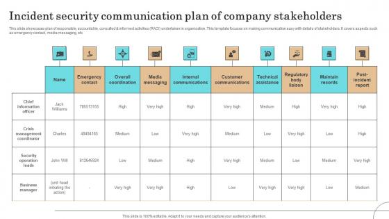 Incident Security Communication Plan Of Company Stakeholders Pictures Pdf