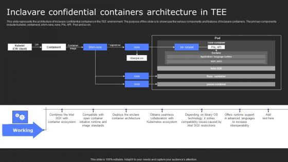 Inclavare Confidential Containers Architecture In Tee Secure Computing Framework Infographics Pdf