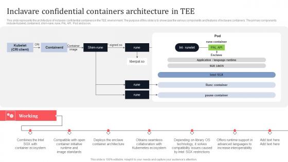 Inclavare Confidential Containers Architecture In Tee Secure Multi Party Icons Pdf