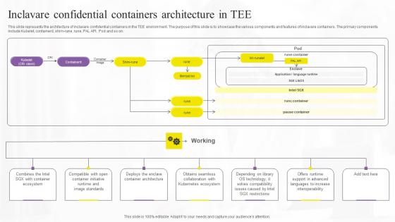 Inclavare Confidential Containers Confidential Computing Technologies Infographics Pdf