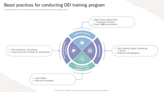 Inclusive Workplace Training Program Beast Practices For Conducting Dei Training Program DTE SS V