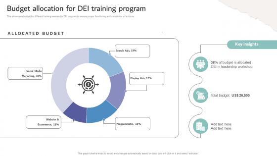 Inclusive Workplace Training Program Budget Allocation For Dei Training Program DTE SS V