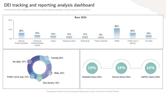 Inclusive Workplace Training Program Dei Tracking And Reporting Analysis Dashboard DTE SS V