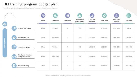 Inclusive Workplace Training Program Dei Training Program Budget Plan DTE SS V Inclusive Workplace Training Program Dei Training Program Budget Plan DTE SS V