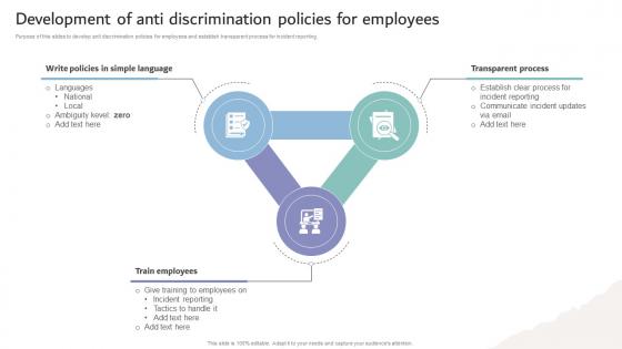 Inclusive Workplace Training Program Development Of Anti Discrimination Policies DTE SS V Inclusive Workplace Training Program Development Of Anti Discrimination Policies DTE SS V