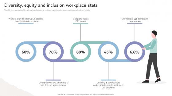 Inclusive Workplace Training Program Diversity Equity And Inclusion Workplace Stats DTE SS V Inclusive Workplace Training Program Diversity Equity And Inclusion Workplace Stats DTE SS V