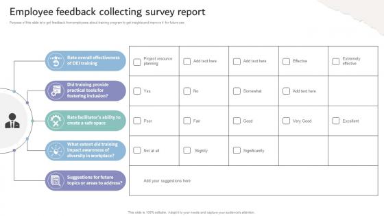 Inclusive Workplace Training Program Employee Feedback Collecting Survey Report DTE SS V Inclusive Workplace Training Program Employee Feedback Collecting Survey Report DTE SS V