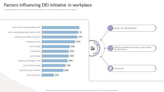 Inclusive Workplace Training Program Factors Influencing Dei Initiative In Workplace DTE SS V