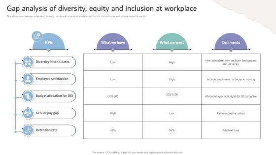 Inclusive Workplace Training Program Gap Analysis Of Diversity Equity And Inclusion DTE SS V Inclusive Workplace Training Program Gap Analysis Of Diversity Equity And Inclusion DTE SS V
