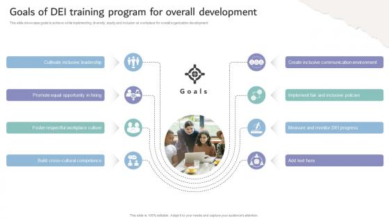 Inclusive Workplace Training Program Goals Of Dei Training Program For Overall Development DTE SS V Inclusive Workplace Training Program Goals Of Dei Training Program For Overall Development DTE SS V