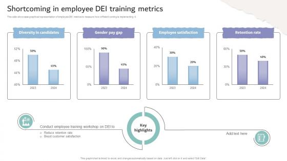 Inclusive Workplace Training Program Shortcoming In Employee Dei Training Metrics DTE SS V
