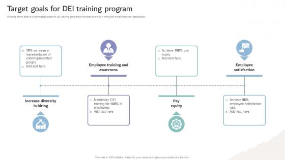 Inclusive Workplace Training Program Target Goals For Dei Training Program DTE SS V