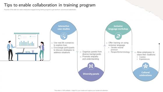 Inclusive Workplace Training Program Tips To Enable Collaboration In Training Program DTE SS V Inclusive Workplace Training Program Tips To Enable Collaboration In Training Program DTE SS V