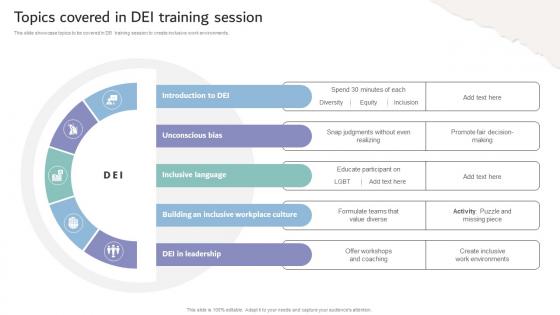Inclusive Workplace Training Program Topics Covered In Dei Training Session DTE SS V Inclusive Workplace Training Program Topics Covered In Dei Training Session DTE SS V