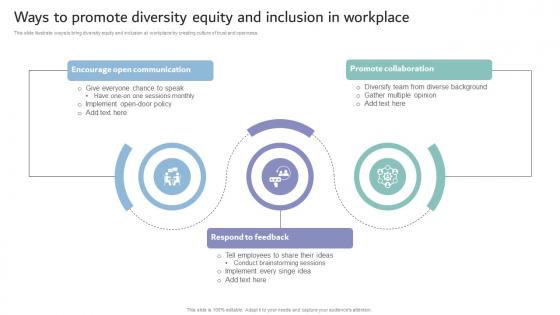 Inclusive Workplace Training Program Ways To Promote Diversity Equity And Inclusion DTE SS V Inclusive Workplace Training Program Ways To Promote Diversity Equity And Inclusion DTE SS V