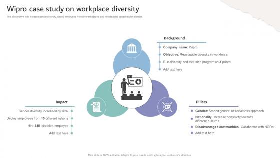Inclusive Workplace Training Program Wipro Case Study On Workplace Diversity DTE SS V