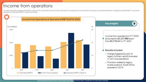 Income From Operations Engineering Solution Provider Company Profile CP SS V