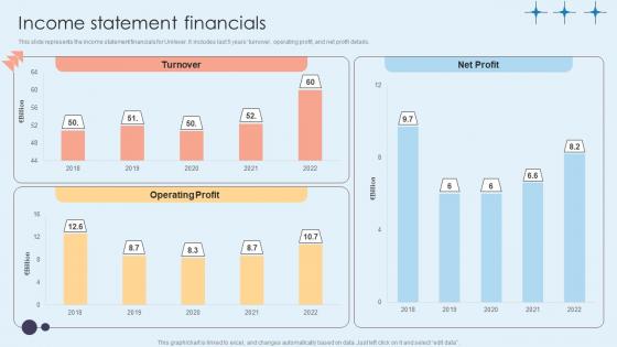 Income Statement Financials Home Care Solutions Company Profile CP SS V