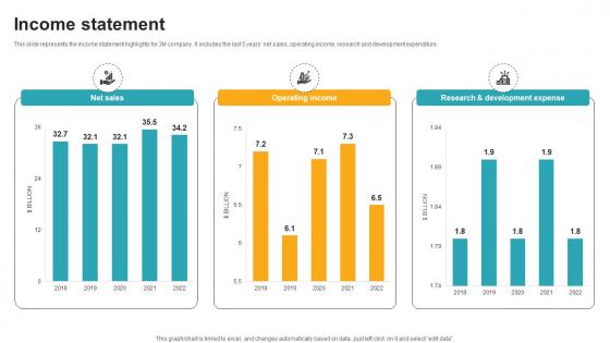 Income Statement Innovative Industrial Solutions Company Profile CP SS V