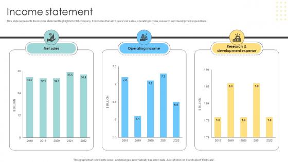 Income Statement Multinational Conglomerate Company Profile CP SS V