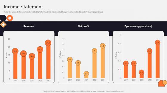 Income Statement Vehicle Manufacturing Company Profile CP SS V