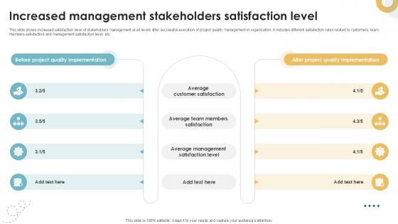 Increased Management Stakeholders Executing Quality Ppt Example PM SS V