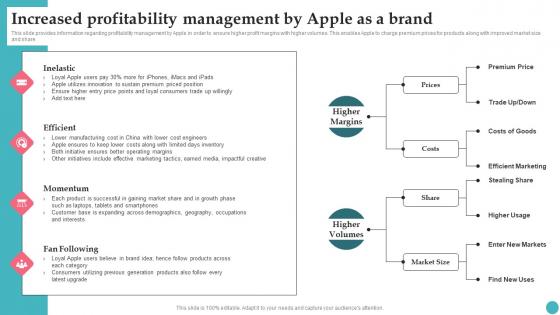 Increased Profitability Management By Apple As A Brand Apples Proficiency In Optimizing Elements Pdf