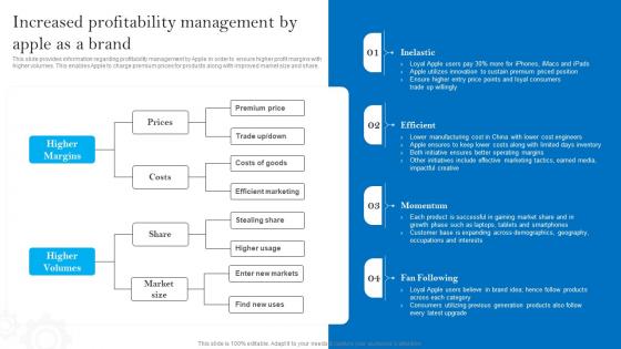 Increased Profitability Management By Apples Brand Promotional Measures Formats Pdf