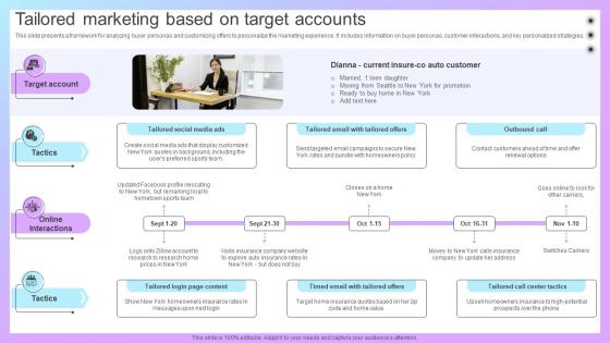 Increasing Business Awareness Tailored Marketing Based On Target Accounts Strategy SS V