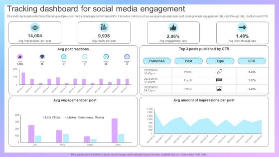 Increasing Business Awareness Tracking Dashboard For Social Media Engagement Strategy SS V