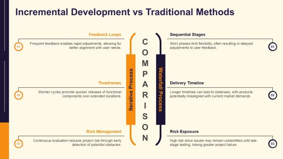 Incremental Development In Software Projects PPT Example AT Slide06