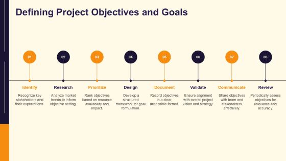 Incremental Development In Software Projects PPT Example AT Slide07