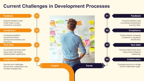 Incremental Development In Software Projects PPT Example AT Slide10