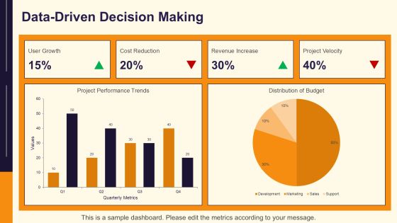 Incremental Development In Software Projects PPT Example AT Slide24