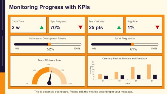 Incremental Development In Software Projects PPT Example AT Slide25