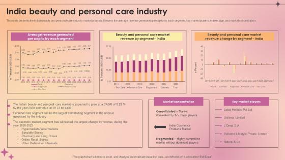 India Beauty And Personal Care Industry Makeup And Skincare Market IR SS V