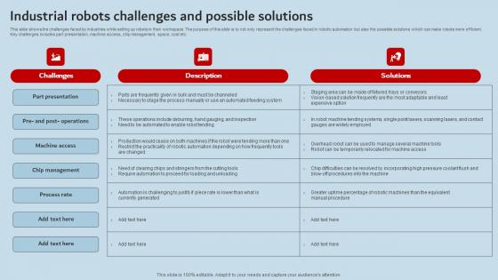 Industrial Robots Challenges And Possible Solutions Industrial Robots Pictures Pdf