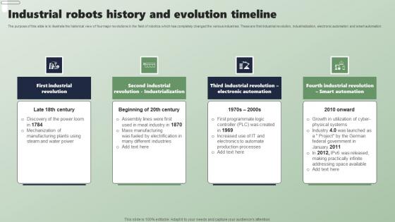 Industrial Robots History And Evolution Timeline Applications Of Industrial Robots Graphics Pdf