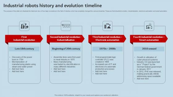 Industrial Robots History And Evolution Timeline Industrial Robots Portrait Pdf