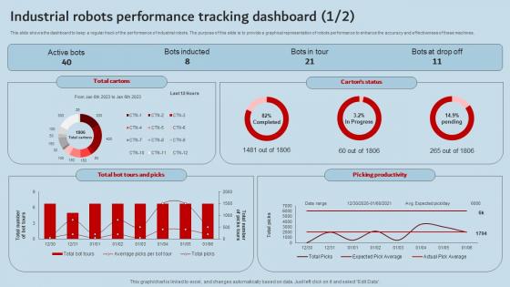 Industrial Robots Performance Tracking Dashboard Industrial Robots Designs Pdf