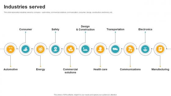 Industries Served Innovative Industrial Solutions Company Profile CP SS V